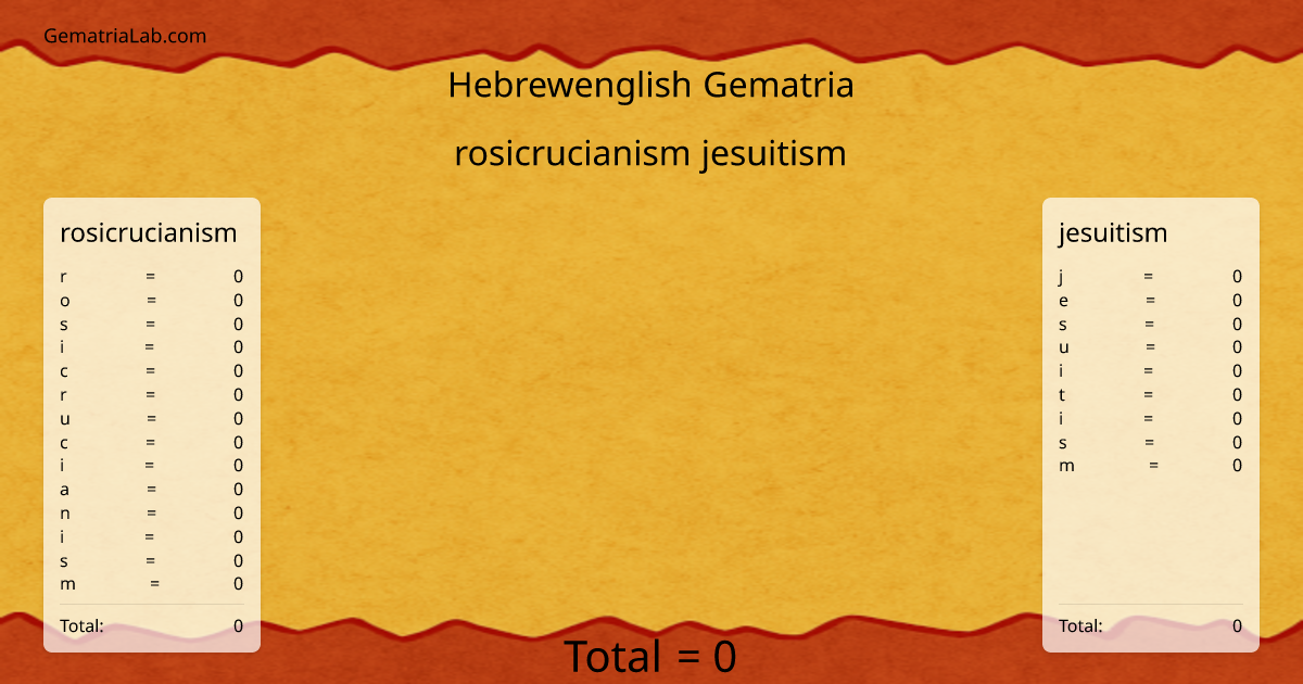 rosicrucianism jesuitism in hebrewenglish Gematria